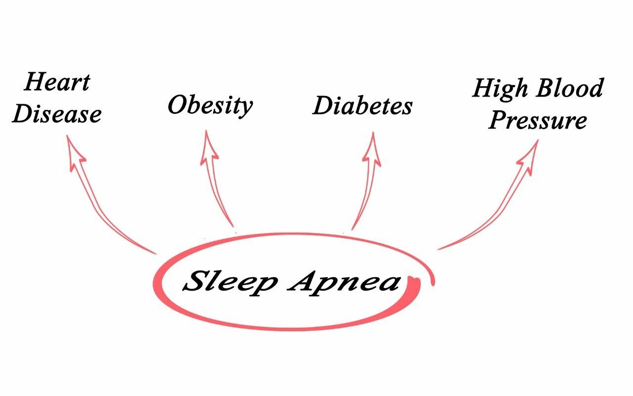 health-risks-associated-with-sleep-apnea