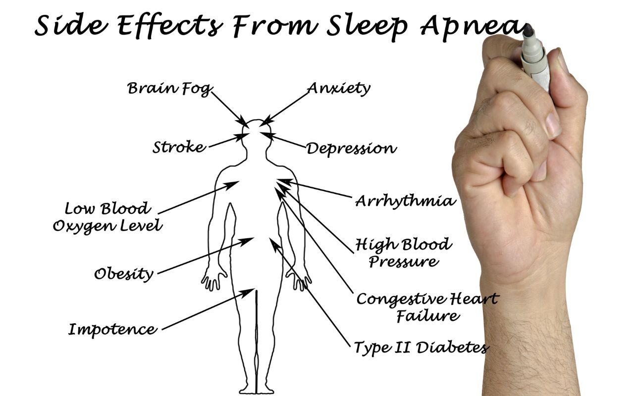 signs-of-sleep-apnea